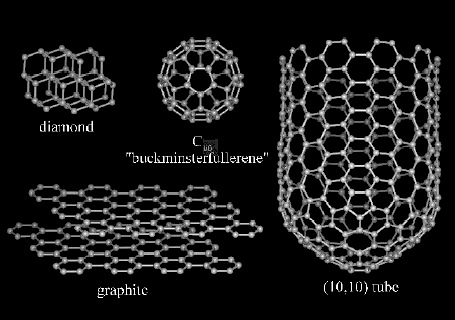 Four forms of carbon slide created by Prof. Richard Smalley of Rice University.