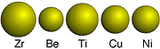 Different atom sizes: Zr, Be, Ti, Cu, Ni