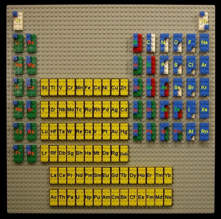 lego periodic table