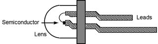 Diagram of a LED showing chip, two leads, and gold wire