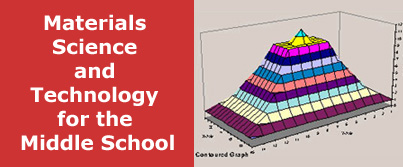 Materials Science and Technology for the Middle School