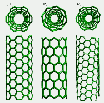 Carbon nanotube structures: (a) armchair, (b) zigzag, and (c) chiral