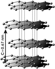 Atomic Structure of graphite